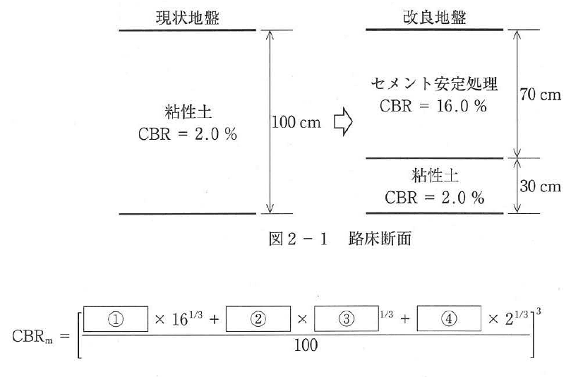 Figure 1 for sub-question 3