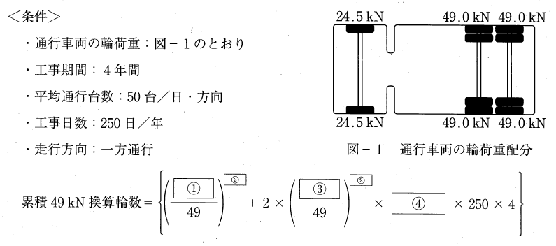 Figure 1 for sub-question 3