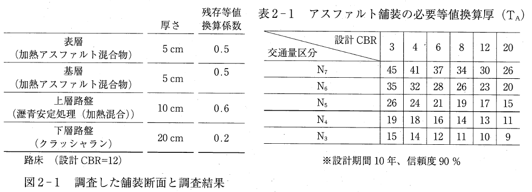 Figure 1 for sub-question 4