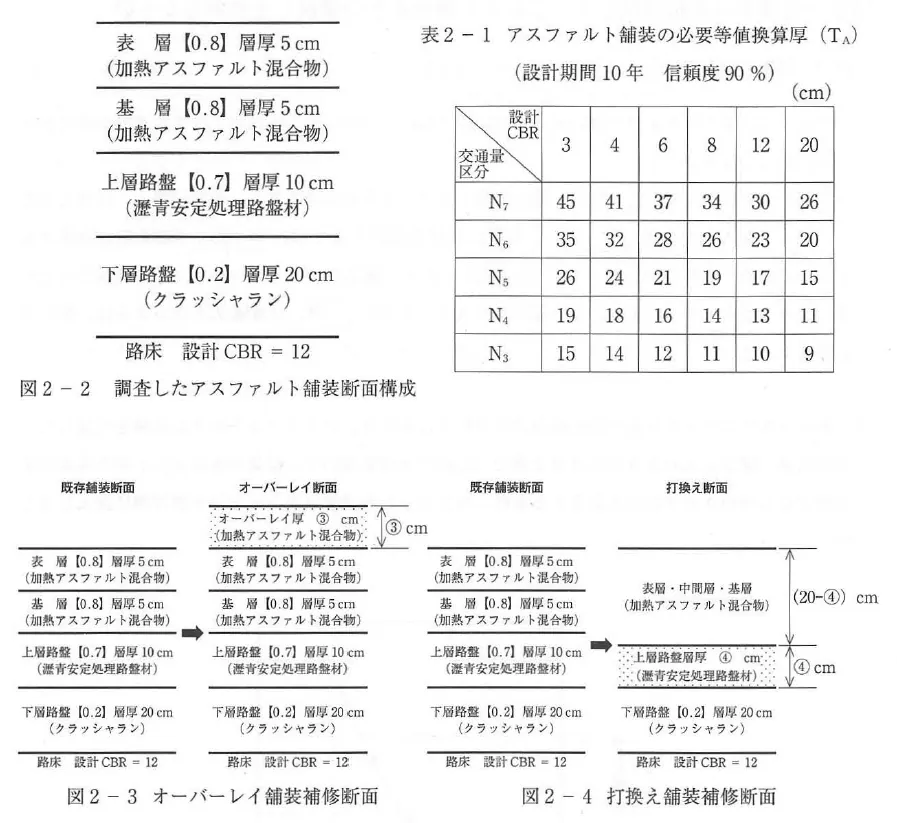 2022年】応用試験 - 1級舗装施工管理技士 過去問 | セコカン.AI
